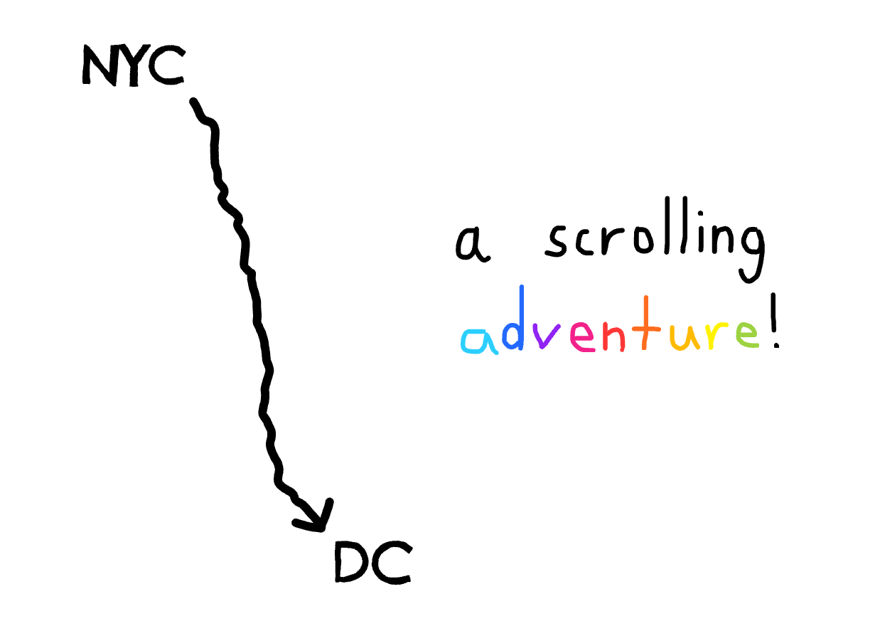 A hand-drawn arrow from NYC to DC reading 'a scrolling adventure'