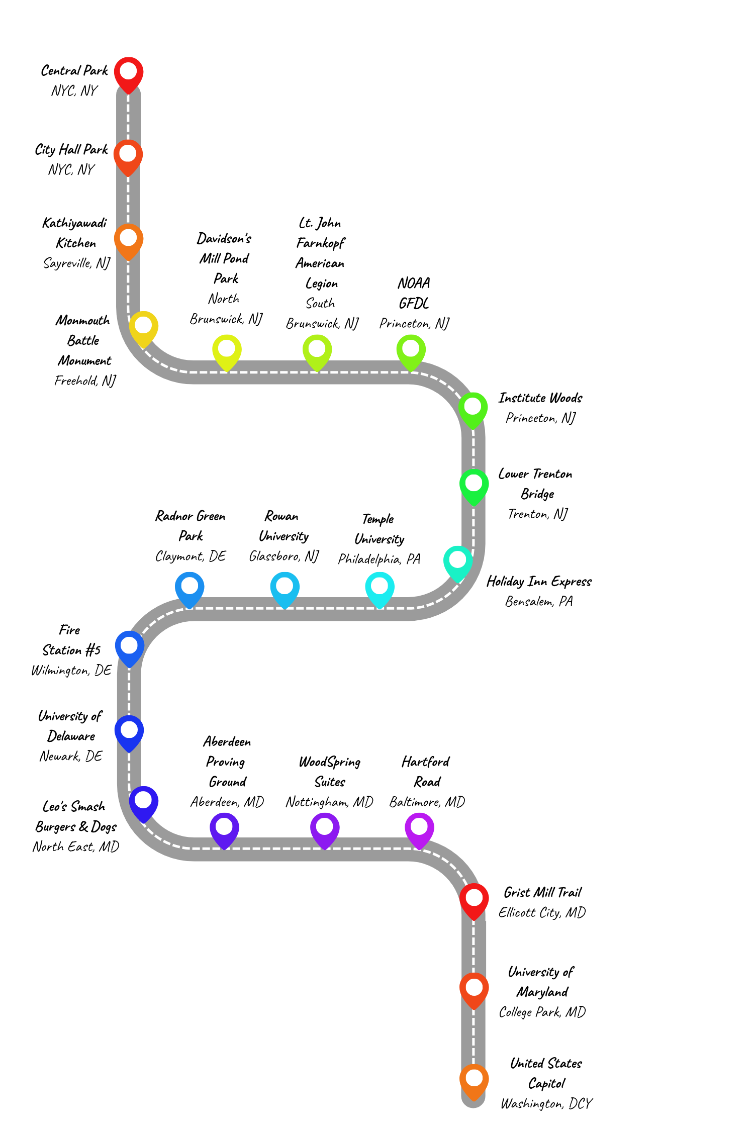 Scroll down for the journey
